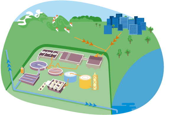  wastewater-treatment quiz-hotspot 